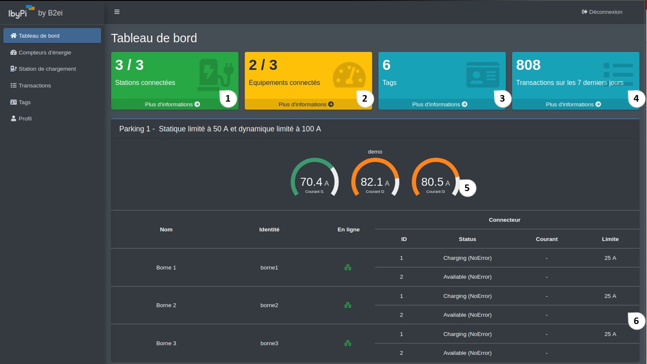 capture ecran dashboard