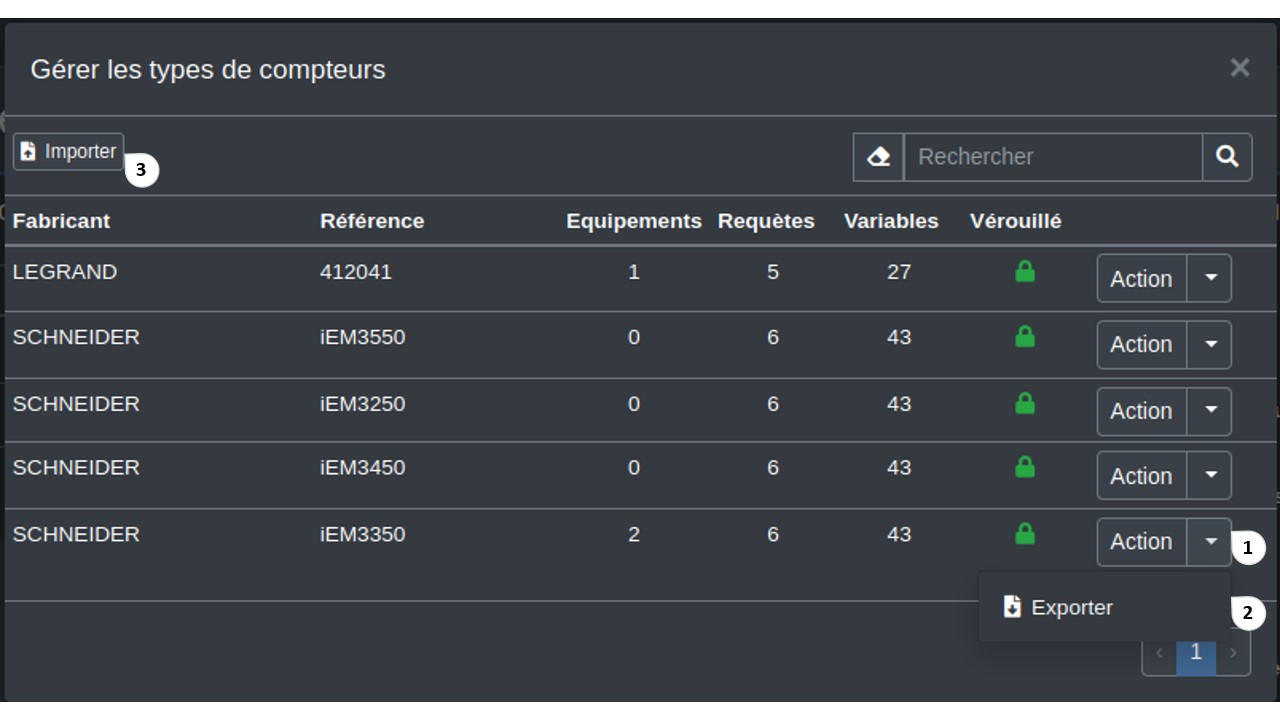 gestion type de compteur